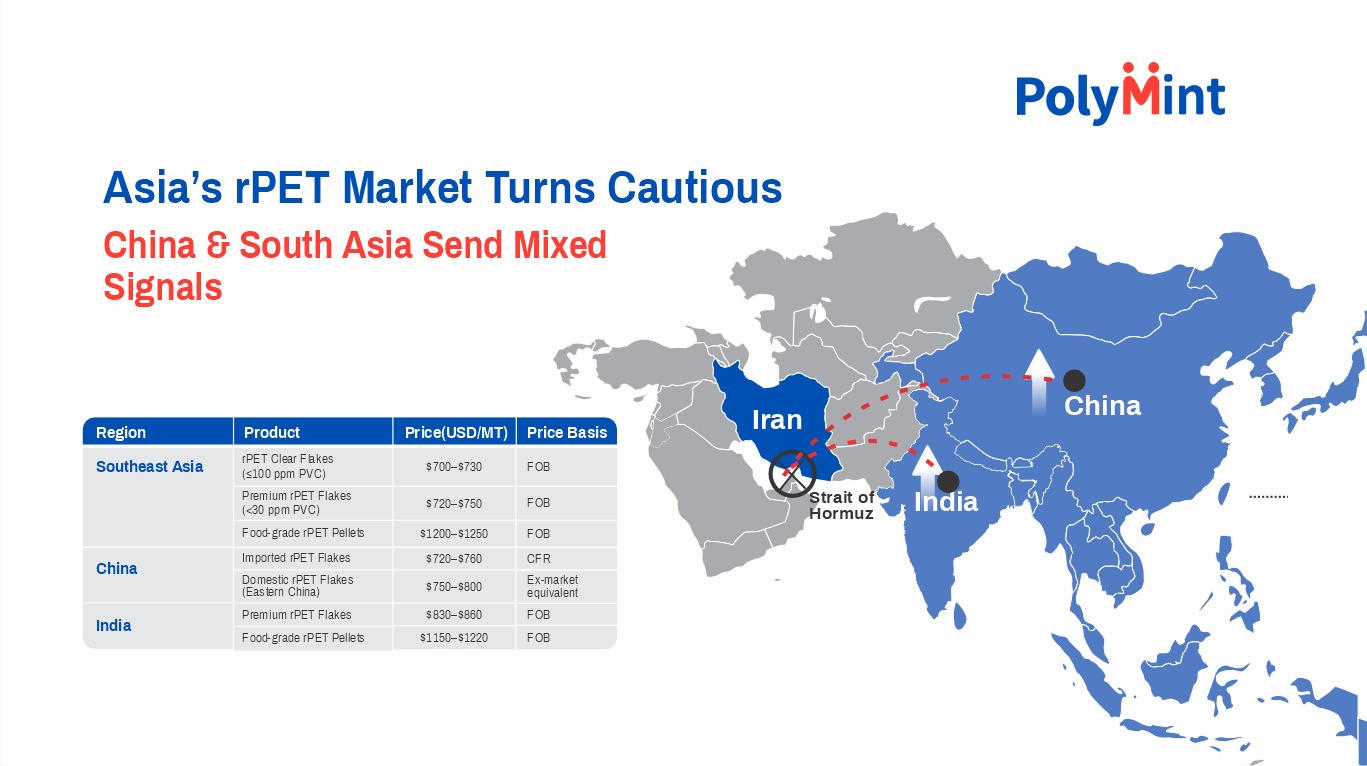 Asian rPET Market Turns Cautious: China and South Asia Send Mixed Signals